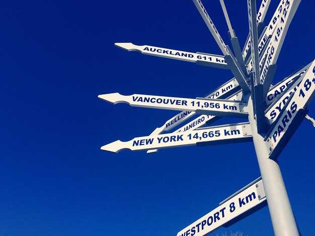 Know Your Rights at US Airports and Ports of Entry - A Practical Guide